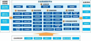 新常態下的集團資金管控信息化 遠光軟件為您支招