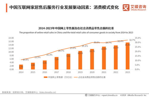 《2024年中國互聯網家居售后服務市場發展白皮書》 洞察變革，引領未來