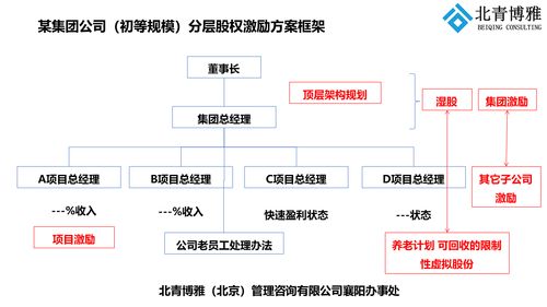 情系襄陽，賦能企業 股權激勵咨詢助力襄陽經濟騰飛