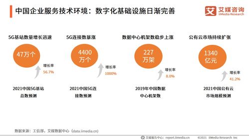 2021上半年中國企業服務發展環境全景透視 政策、社會、經濟、技術、資本與咨詢服務協同演進